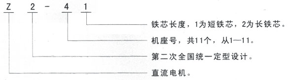 泰富西瑪Z2系列直流電機(jī)型號(hào)說(shuō)明 泰富西瑪Z2系列直流電機(jī)型號(hào)說(shuō)明