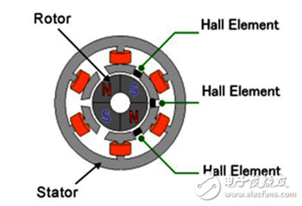 電機行業(yè)將進入“無刷”時代——西安泰富西瑪電機(西安西瑪電機集團股份有限公司)官方網(wǎng)站 電機行業(yè)將進入“無刷”時代——西安泰富西瑪電機(西安西瑪電機集團股份有限公司)官方網(wǎng)站