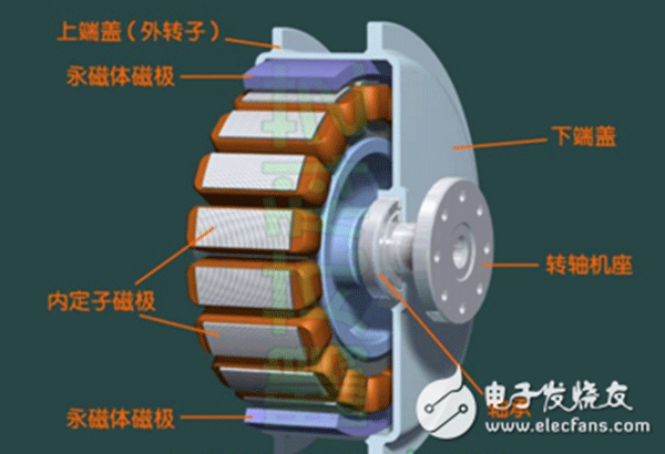 電機行業(yè)將進入“無刷”時代——西安泰富西瑪電機(西安西瑪電機集團股份有限公司)官方網(wǎng)站 電機行業(yè)將進入“無刷”時代——西安泰富西瑪電機(西安西瑪電機集團股份有限公司)官方網(wǎng)站
