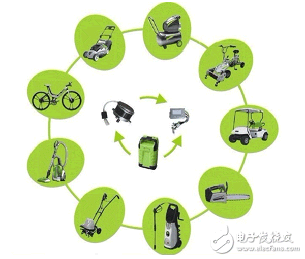 電機行業(yè)將進入“無刷”時代——西安泰富西瑪電機(西安西瑪電機集團股份有限公司)官方網(wǎng)站 電機行業(yè)將進入“無刷”時代——西安泰富西瑪電機(西安西瑪電機集團股份有限公司)官方網(wǎng)站
