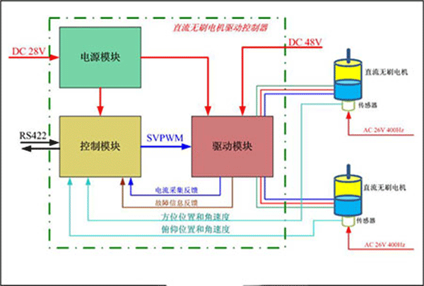 直流電機(jī)調(diào)速系統(tǒng)的技術(shù)原理——西安泰富西瑪電機(jī)(西安西瑪電機(jī)集團(tuán)股份有限公司)官方網(wǎng)站 直流電機(jī)調(diào)速系統(tǒng)的技術(shù)原理——西安泰富西瑪電機(jī)(西安西瑪電機(jī)集團(tuán)股份有限公司)官方網(wǎng)站