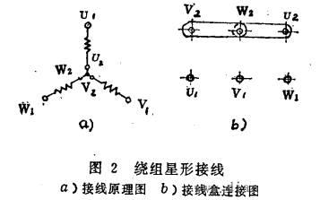 三相異步電動機的兩種接線方法——西安泰富西瑪電機(西安西瑪電機集團股份有限公司)官方網(wǎng)站 三相異步電動機的兩種接線方法——西安泰富西瑪電機(西安西瑪電機集團股份有限公司)官方網(wǎng)站