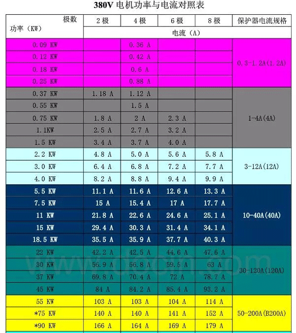 電機(jī)的分類、原理及功率與電流對照表——西安泰富西瑪電機(jī)（西安西瑪電機(jī)集團(tuán)股份有限公司）官方網(wǎng)站