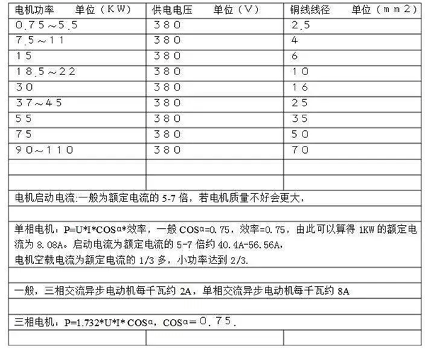 電機(jī)的分類、原理及功率與電流對照表——西安泰富西瑪電機(jī)（西安西瑪電機(jī)集團(tuán)股份有限公司）官方網(wǎng)站