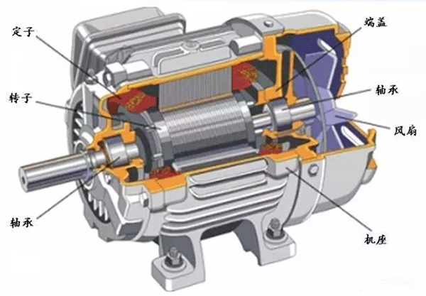 為什么電機(jī)啟動(dòng)電流大？啟動(dòng)后電流又小了？——西安泰富西瑪電機(jī)（西安西瑪電機(jī)集團(tuán)股份有限公司）官方網(wǎng)站