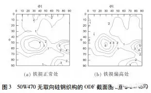 電機使用無取向硅鋼磁性能不良分析——西安泰富西瑪電機（西安西瑪電機集團(tuán)股份有限公司）官方網(wǎng)站