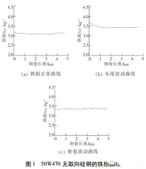 電機使用無取向硅鋼磁性能不良分析——西安泰富西瑪電機（西安西瑪電機集團(tuán)股份有限公司）官方網(wǎng)站