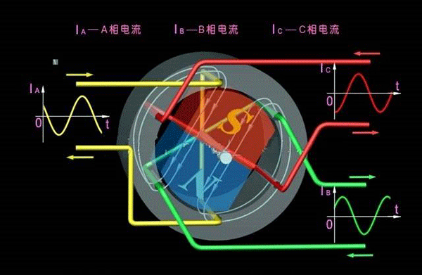 西安西瑪生產(chǎn)的同步電機(jī)和異步電機(jī)到底哪里不一樣？如何應(yīng)用？