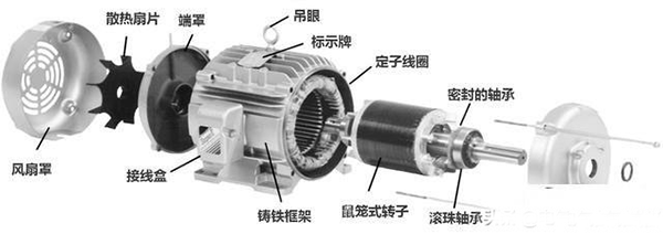 西安西瑪生產(chǎn)的同步電機(jī)和異步電機(jī)到底哪里不一樣？如何應(yīng)用？