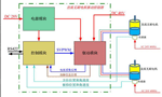 直流電機(jī)調(diào)速系統(tǒng)的技術(shù)原理?！靼膊﹨R儀器儀表有限公司