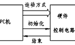 步進(jìn)電機(jī)的速度控制及運(yùn)動(dòng)規(guī)律?！靼膊﹨R儀器儀表有限公司