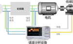電機(jī)與驅(qū)動(dòng)器的設(shè)計(jì)注意事項(xiàng)和測(cè)量方法。——西安博匯儀器儀表有限公司