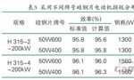 提升電機(jī)效率可行性方法案例分析。——西安博匯儀器儀表有限公司