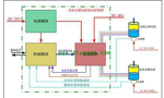 直流電機調(diào)速系統(tǒng)的技術(shù)原理?！靼膊﹨R儀器儀表有限公司