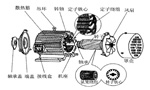 三相異步電動(dòng)機(jī)的六種分類方法及具體分類?！靼膊﹨R儀器儀表有限公司